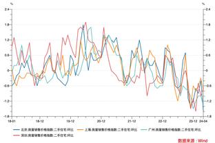 尼尔森全场数据：1次助攻，5次过人，6次抢断，12次赢得对抗