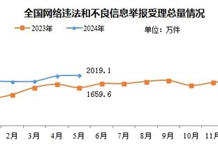 基昂特-乔治近10场比赛场均15.4分3.8助 三分命中率达41.8%